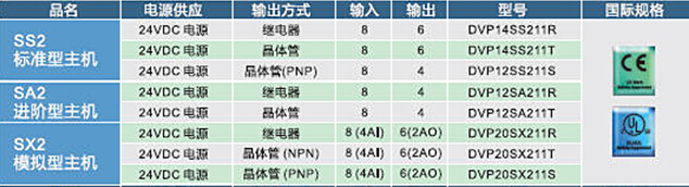 DVP-SV2系列：高功能薄型主機(jī)，全球較完整的薄型PLC6.jpg