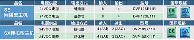 DVP-SV2系列：高功能薄型主機(jī)，全球較完整的薄型PLC7.jpg