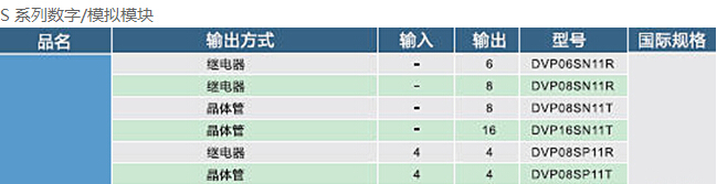 DVP-SV2系列：高功能薄型主機(jī)，全球較完整的薄型PLC8.jpg