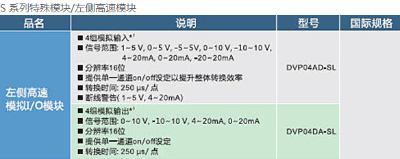 DVP-SV2系列：高功能薄型主機(jī)，全球較完整的薄型PLC11.jpg