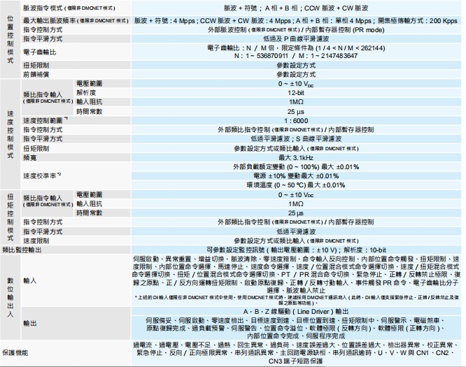 臺(tái)達(dá)ASD-B3系列通用伺服3.jpg