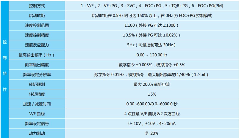 臺(tái)達(dá)電梯專(zhuān)用變頻器VFD-VL 系列3.jpg
