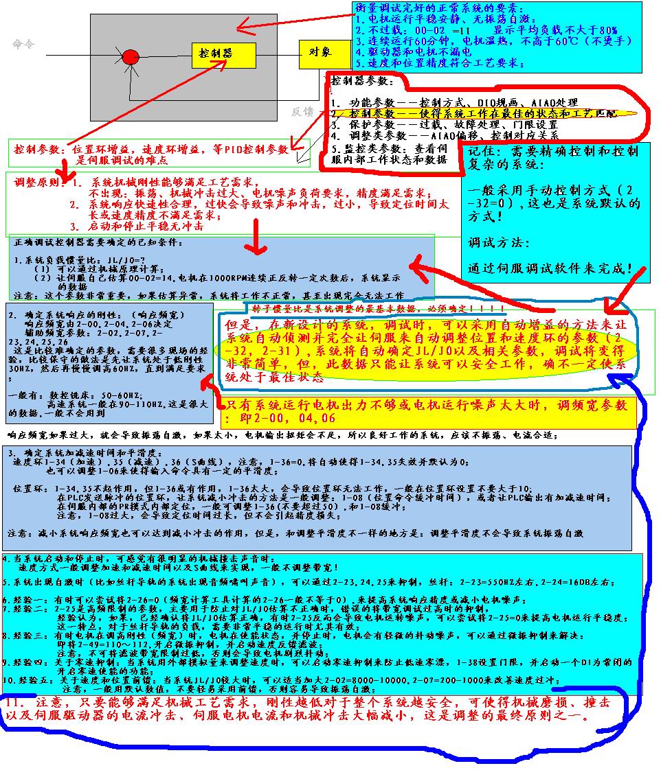 臺達伺服調(diào)試技術(shù)圖解.jpg