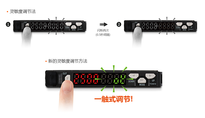 靈敏度調(diào)節(jié)法 : 閃爍兩次 (0.5秒間隔), 新的靈敏度調(diào)節(jié)方法 : 一觸式調(diào)節(jié)！